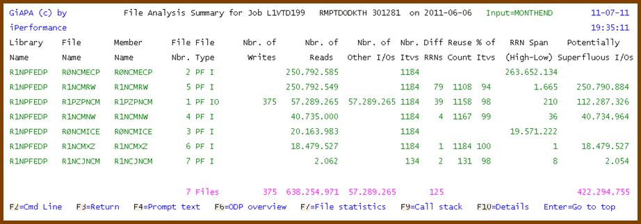 File Usage Summary