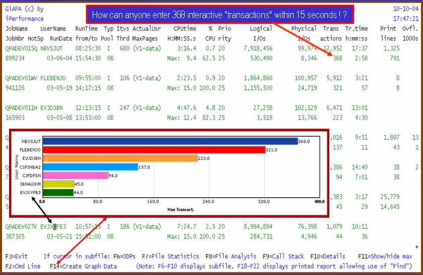 Highest Number of Transactions