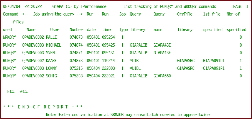 Tracking Query Usage